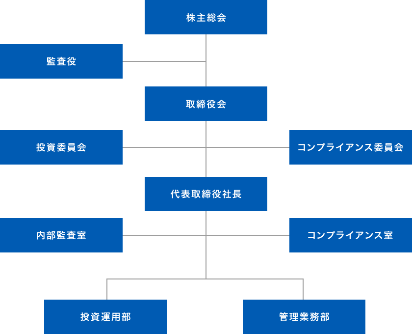 組織図